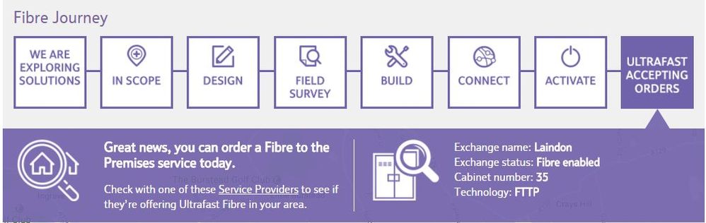 FTTP.JPG