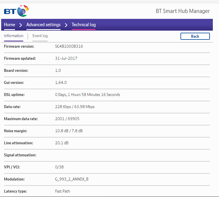 Solved: Phone Line Or Broadband Fault? - BT Community