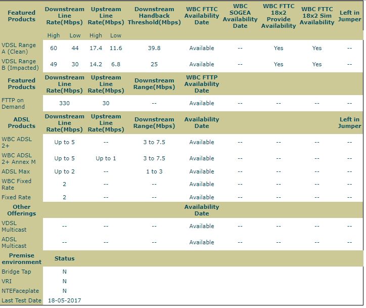Availability results.jpg
