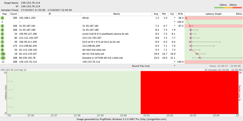 ping plot to Ireland udp.png