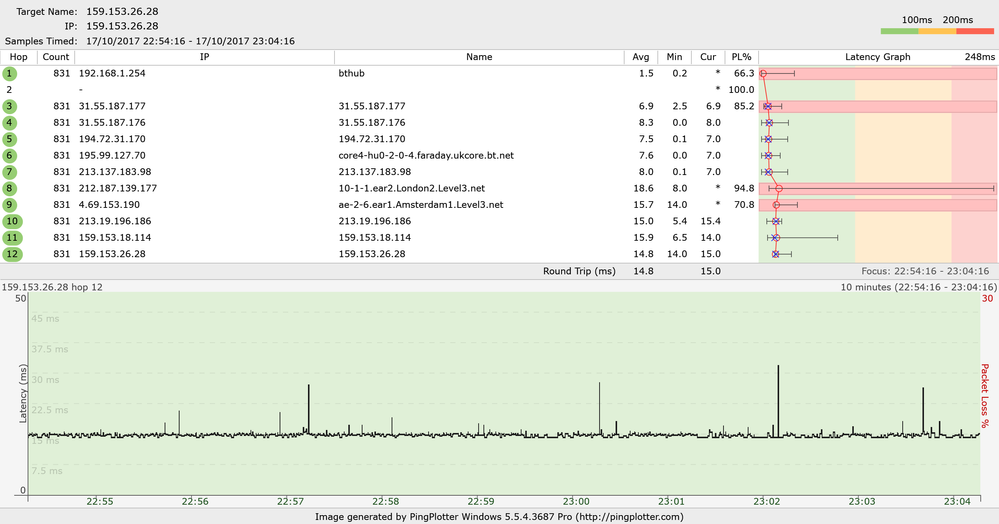 Ping plot icmp holland.png