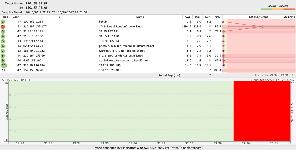 ping plot 2 udp.png