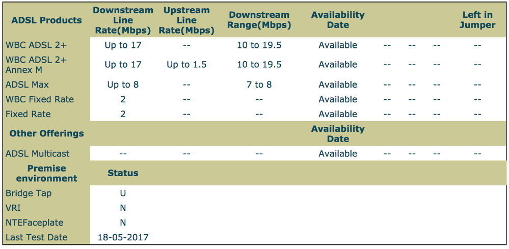 ADSL Checker