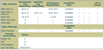ADSL Checker