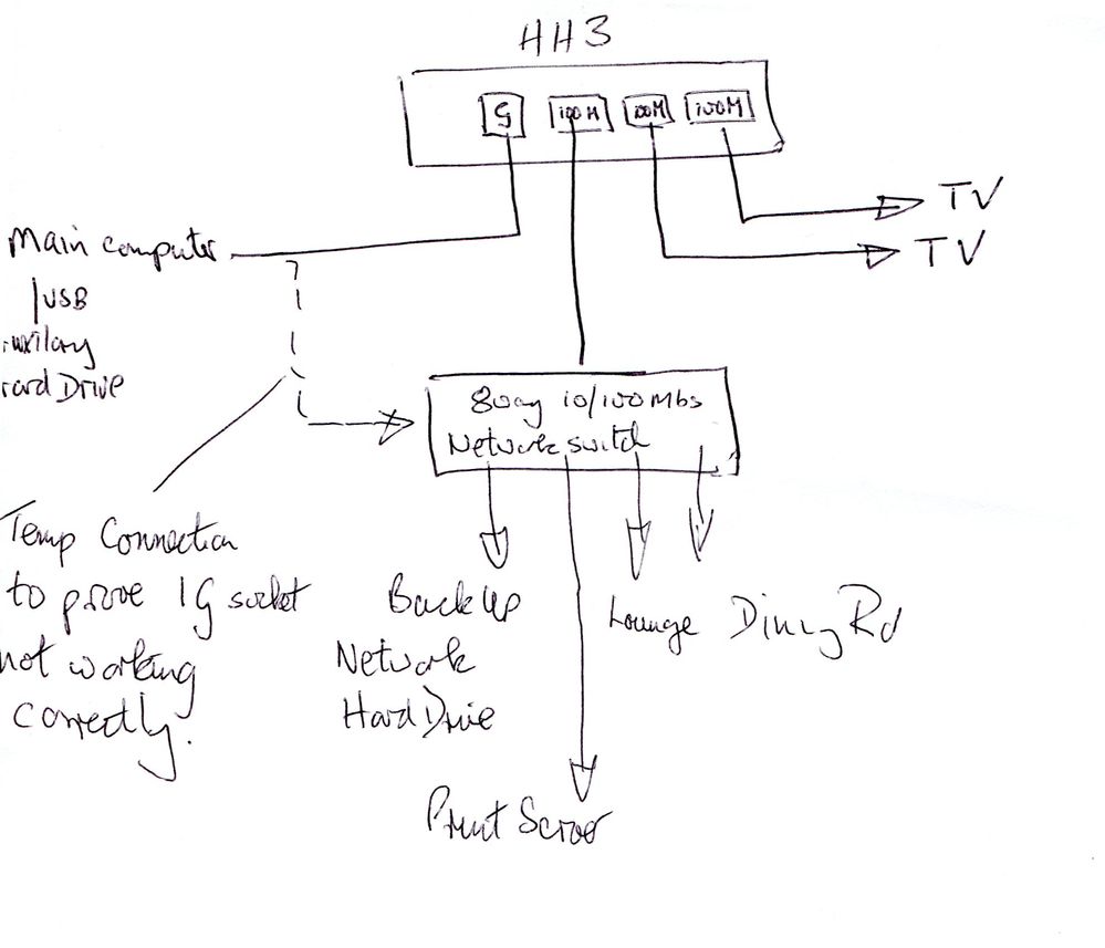 homehub fault001.jpg