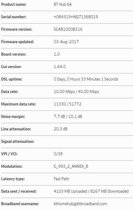 BT Hub6A Stats.PNG