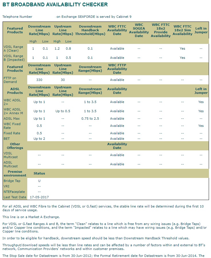 Dsl Checker Showing Fttp On Demand Bt Community