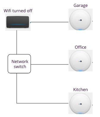 Solved: BT WholeHome Wired Mesh Network issues - BT Community