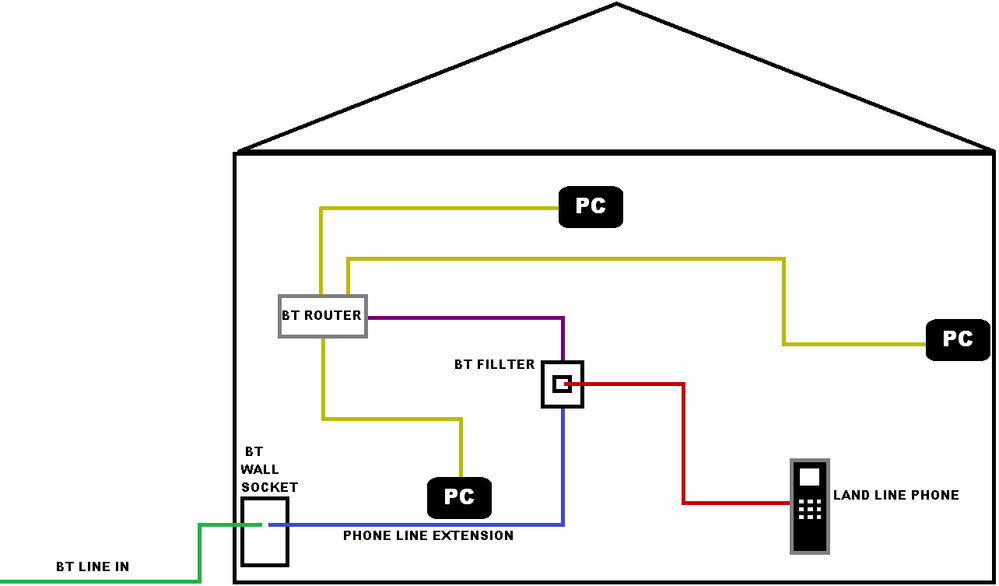 BT BROADBAND SET UP.png