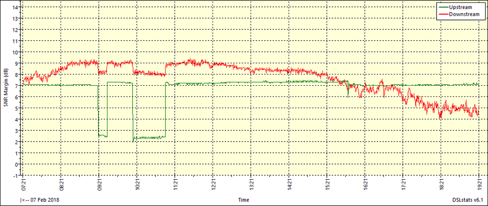 ADSL2_ON_2018-02-07-19.21.03-SNRMargin.png