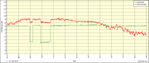 ADSL2_ON_2018-02-07-19.21.03-SNRMargin.png
