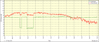 ADSL2_ON_2018-02-07-19.21.03-SNRMargin.png