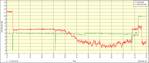 ADSL2_after_banding_release_2018-02-12-23.13.39-SNRMargin.png
