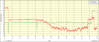 ADSL2_after_banding_release_2018-02-12-23.13.39-SNRMargin.png