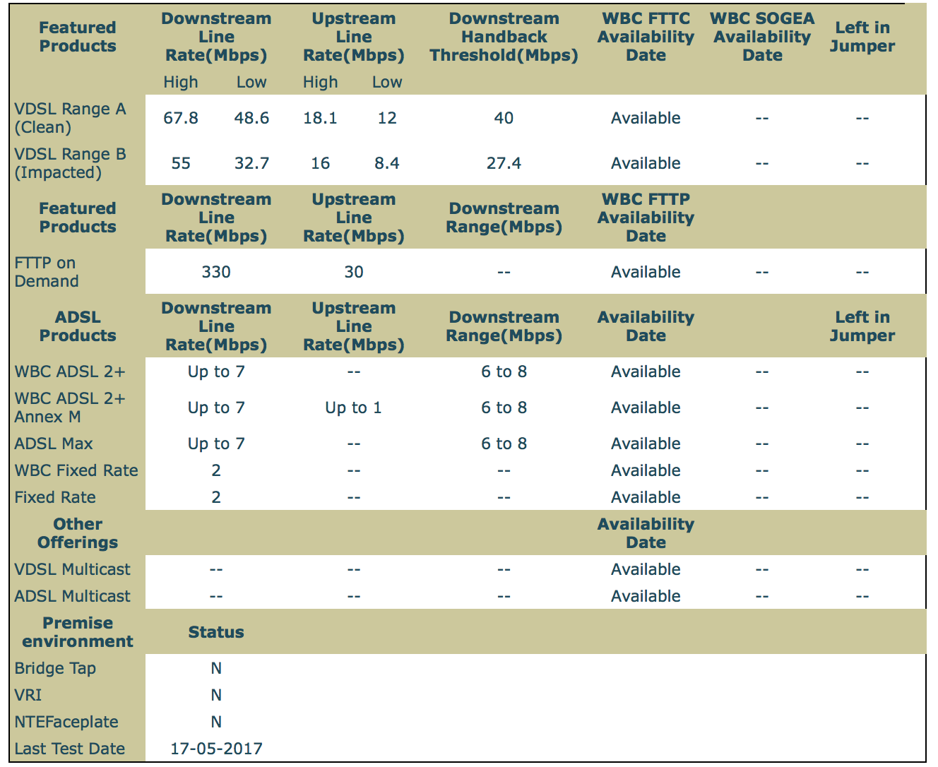 Date rating. Annex b 2+ скорость. FTN таблица. Broadband Pro тех.характеристики. Broadband перевод.