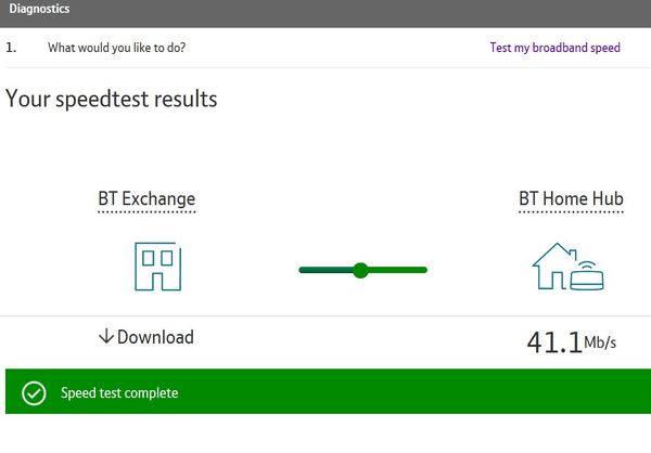 Unusual appearance of the BTW speed test Page 3 BT Community