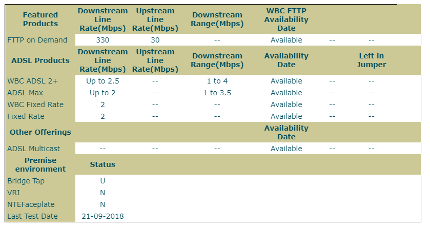 Solved: BT Says Fibre Is Unavailable But Neighbour Has Fib... - BT ...