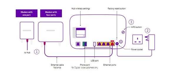 Bt hub 2 Purple light - BT Community