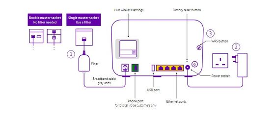 smart hub 2 vdsl.jpg
