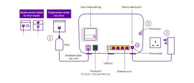 smart hub 2 vdsl.jpg