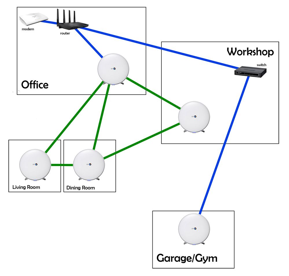 Solved: BT Whole Home Wifi Mesh possible to extend WiFi wi... - BT