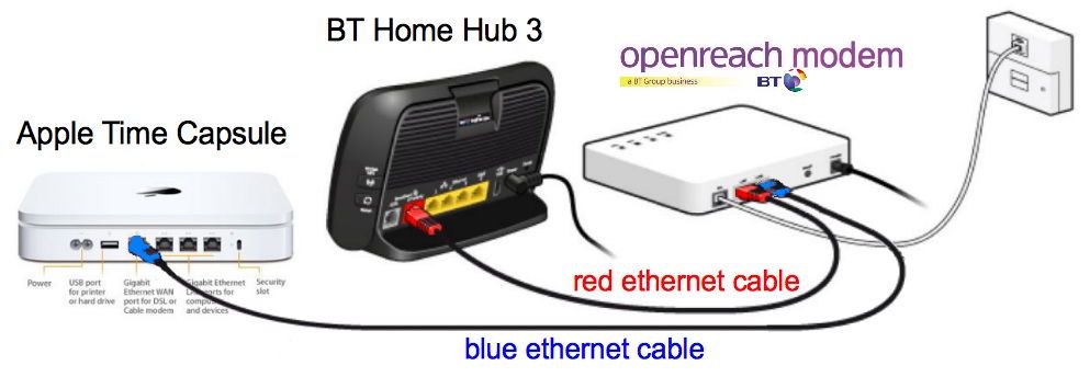 Dual Time-Capsule+BT-Hub-3 set-up.jpg
