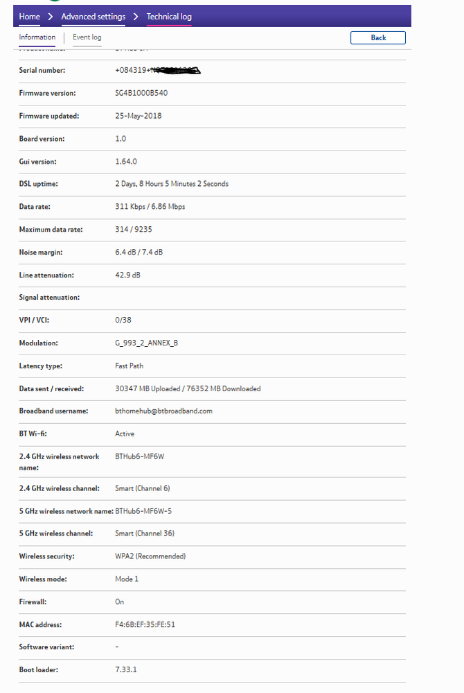 FTTC Speed issues. BT Community