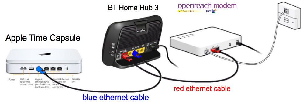 Apple Time Capsule based BT Infinity set-up 2.jpg