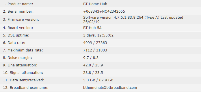 BT Home Hub Stats.png