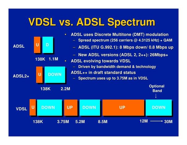 adsl vdsl spectrum.jpg