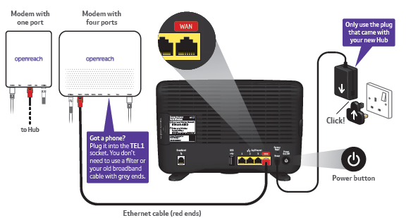 Solved: Connect Bt Hub2 - BT Community