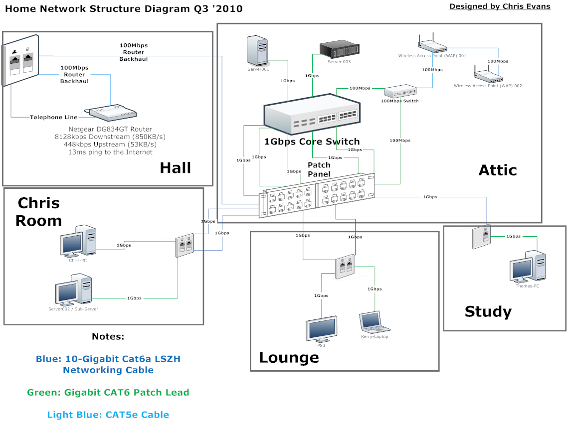 BT Infinity and House LAN - BTCare Community Forums