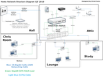 Home Network Structure Diagram Print.png