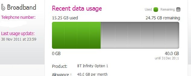 N0v 2011 Usage.jpg