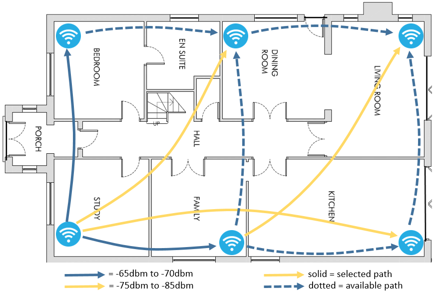 Solved: Mini Whole home wifi discs do not connect - Page 2 - BT Community