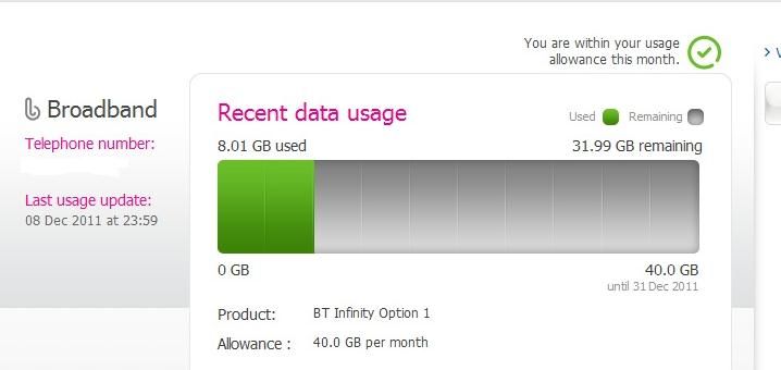 Usage 8 Dec 2011.jpg