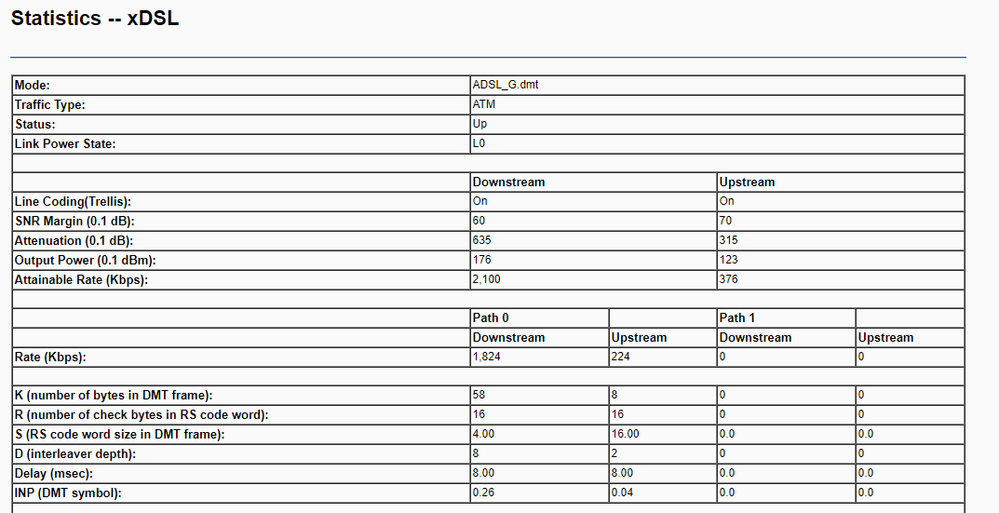 ADSL Connection 2