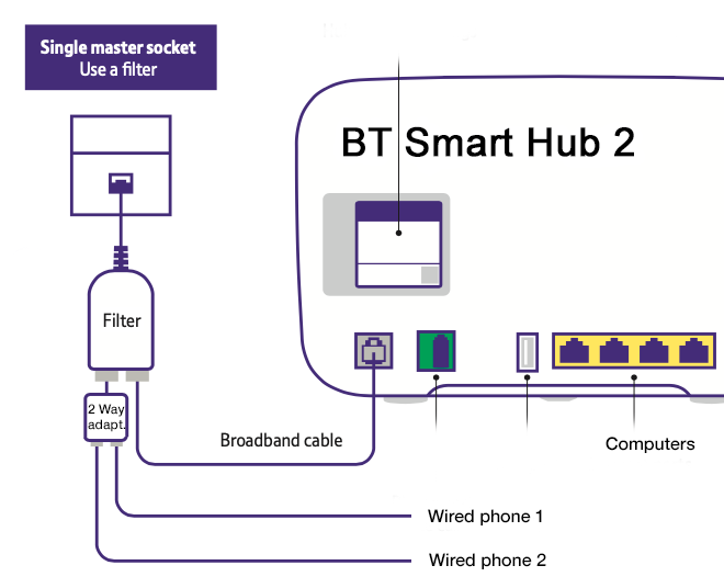 BT_Smart_Hub_Conn.png