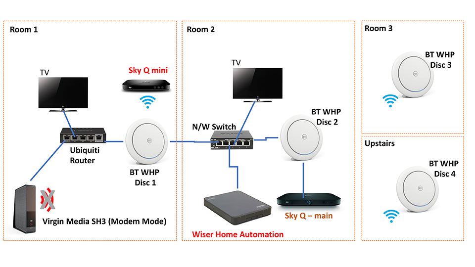 bt whole home premium wifi Virgin 3 Hub drop... Page 4 BT Community
