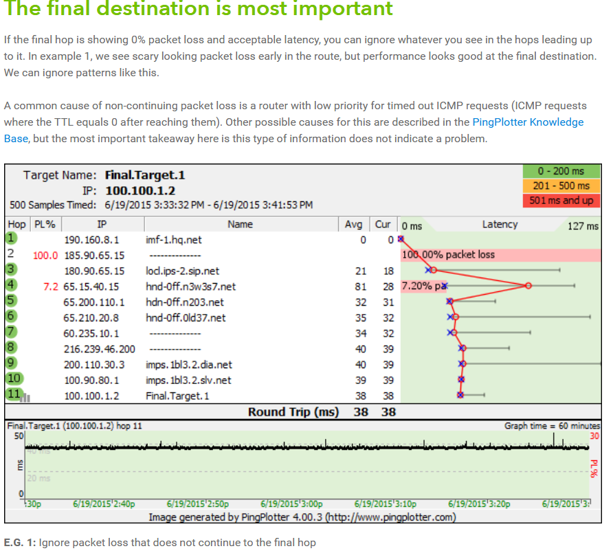 2020-07-26 20_30_34-Interpreting Latency and Packet Loss _ PingPlotter.png