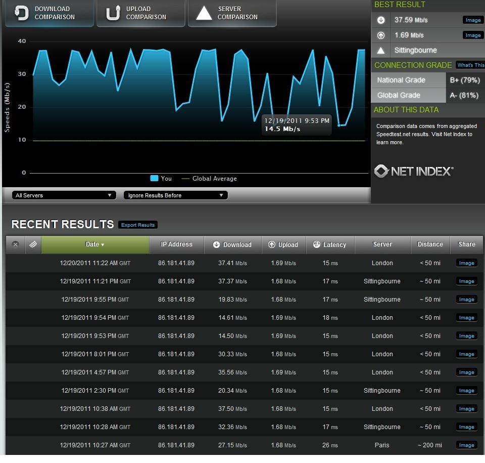 Speed Results 20th Dec.jpg