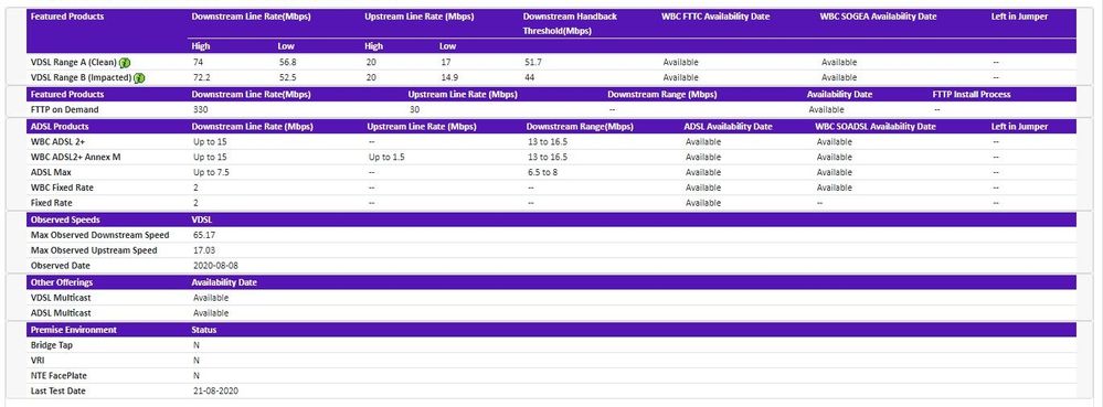Broadband Checker Results