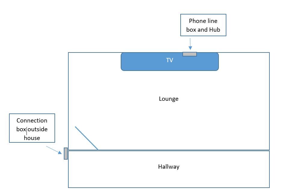 Layout.JPG