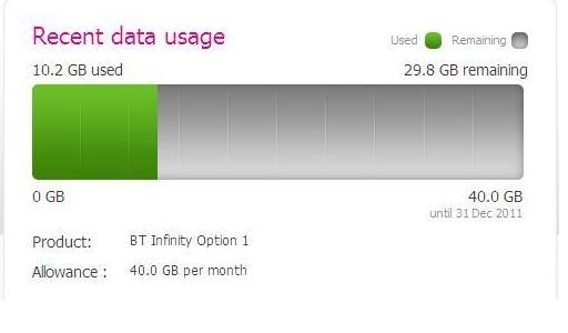 40GB usage.JPG