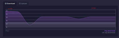 Speedtest Jan 2020 and  Oct 2020