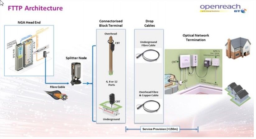 FTTP.jpg