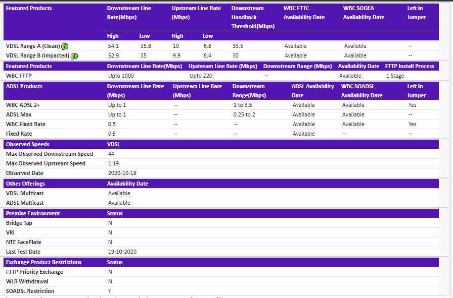 BT ADSL