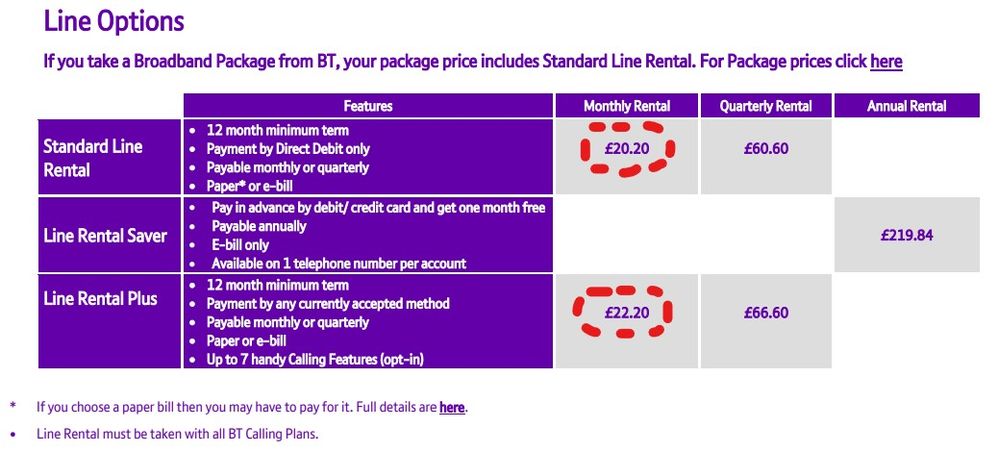 Problem trying to relate my bill to the current on... - BT Community