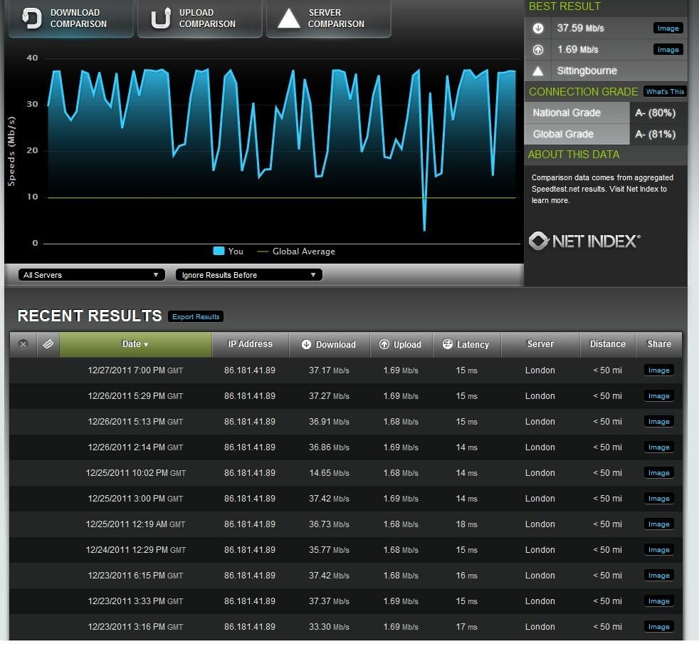Speed graph Dec 27 2011.jpg