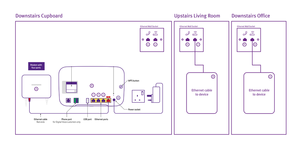 Solved: Quick Question Regarding Smart Hub 2 Setup With Et... - BT ...